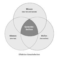 Hilfreiche Gewohnheiten - Predigt am 3. Sonntag i. Jkrs., Lj. C - 2025 von P. Christoph Kreitmeir in Ingolstadt by Christoph Kreitmeir