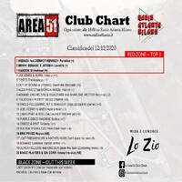 141.Area51ClubChart_12122020_Radio_Atlanta by Donato 'Lo Zio' Carlucci