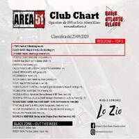 112.Area51ClubChart_23052020_Atlanta by Donato 'Lo Zio' Carlucci