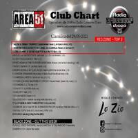 163.Area51ClubChart_29052021_RadioCrossoverDisco by Donato 'Lo Zio' Carlucci