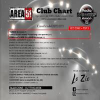 149.Area51ClubChart_20022021_RadioCrossoverDisco by Donato 'Lo Zio' Carlucci