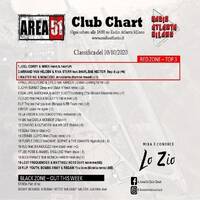 132.Area51ClubChart_10102020_Radio_Atlanta by Donato 'Lo Zio' Carlucci