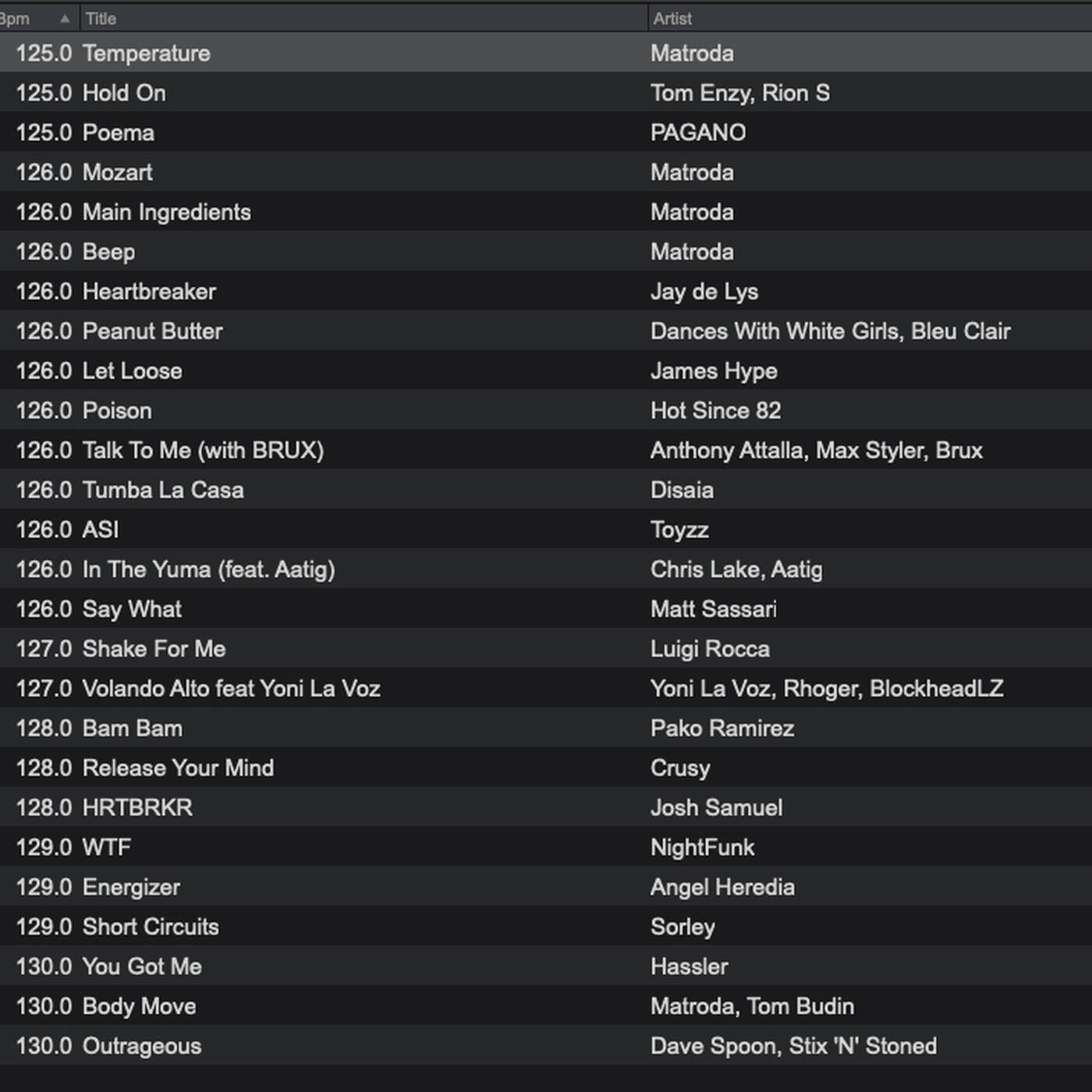 #BLAQHOLRADIO - #DjLeVonsAM_PMSHOW_S2E3_11_18_22 episode artwork