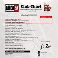 131.Area51ClubChart_03102020_Radio_Atlanta by Donato 'Lo Zio' Carlucci