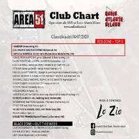 118.Area51ClubChart_04072020_Atlanta by Donato 'Lo Zio' Carlucci