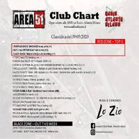 110.Area51ClubChart_09052020_Atlanta by Donato 'Lo Zio' Carlucci