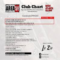 126.Area51ClubChart_29082020_Radio_Atlanta by Donato 'Lo Zio' Carlucci
