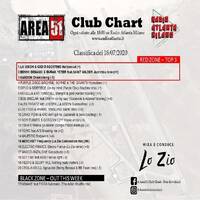 120.Area51ClubChart_18072020_Radio_Atlanta by Donato 'Lo Zio' Carlucci