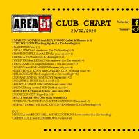 100.Area51ClubChart_29022020 by Donato 'Lo Zio' Carlucci