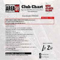 124.Area51ClubChart_15082020_Radio_Atlanta by Donato 'Lo Zio' Carlucci