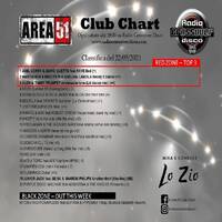 162.Area51ClubChart_22052021_RadioCrossoverDisco by Donato 'Lo Zio' Carlucci