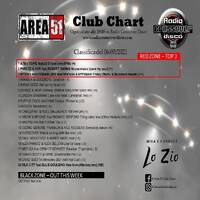 151.Area51ClubChart_06032021_RadioCrossoverDisco by Donato 'Lo Zio' Carlucci
