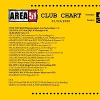 101.Area51ClubChart_07032020 by Donato 'Lo Zio' Carlucci