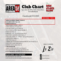 142.Area51ClubChart_19122020_Radio_Atlanta by Donato 'Lo Zio' Carlucci