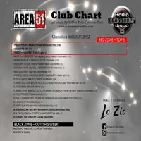 218.Area51ClubChart_09072022_RadioCrossoverDisco by Donato 'Lo Zio' Carlucci