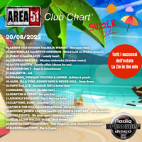 Area51ClubChart Summer Edition2022 20082022 RadioCrossoverDisco by Donato 'Lo Zio' Carlucci