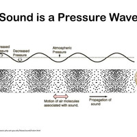 BioRhythm - Audible wave of pressure by BioRhythm