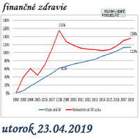 Finančné zdravie 71 - 2019-04-23 Quo vadis trh nehnuteľností ? by Slobodný Vysielač