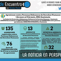 LA NOTICIA EN PERSPECTIVA - DEFENSORES DE DDHH by Punto de Encuentro GT
