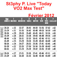 St3phy P. Live &quot;Today VO2 Max Test&quot; Février 2012 by DJ St3phy P