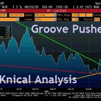 Groove Pusher - TeKnical Analysis by Groovepusher IRL