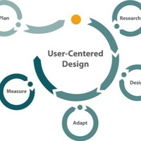 User-centred design by scottishnatureboy